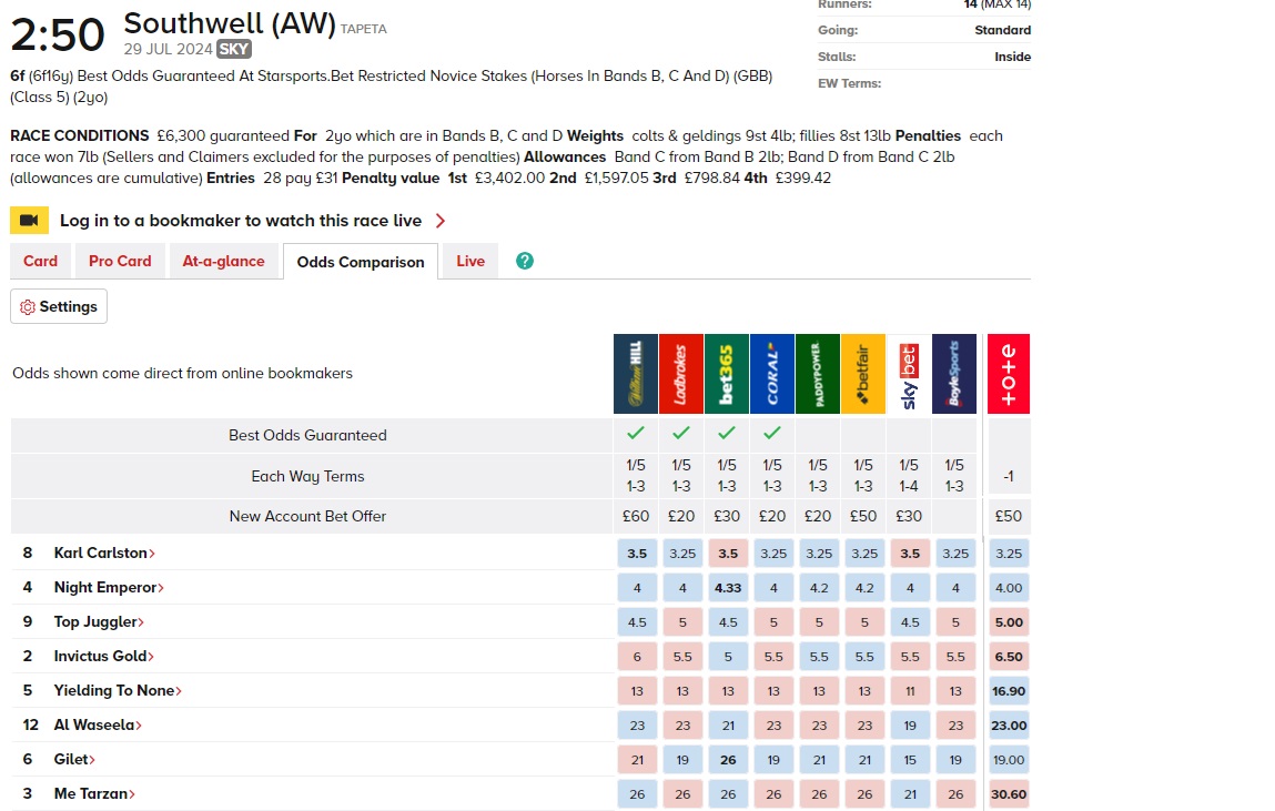 bookies odds comparison